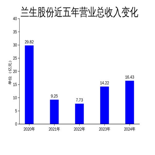 蘭生股份股票分析，蘭生股份股票走勢分析
